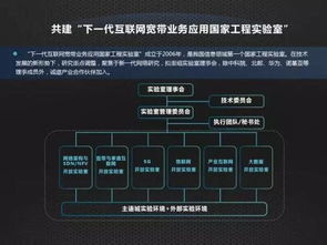 開放合作，共筑未來 中國聯通網絡技術研究院引領產業互聯網生態鏈創新